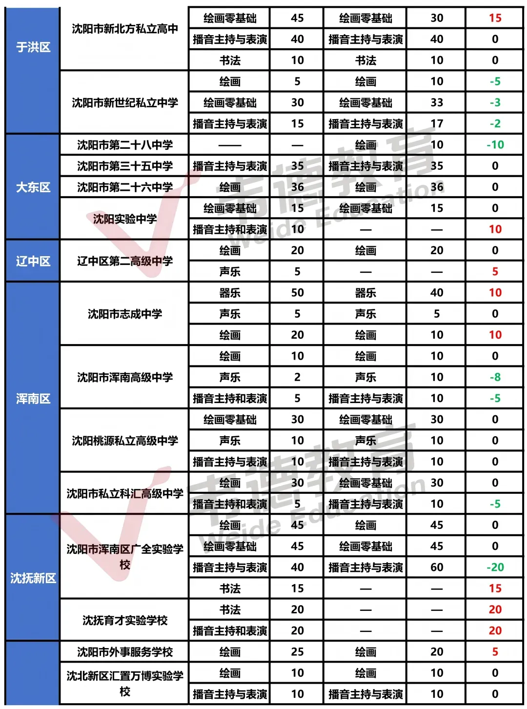 2025年沈阳中考录取分数线及招生计划!-第36张图片-四季读书网 2025年沈阳中考录取分数线及招生计划!-第36张图片-四季读书网