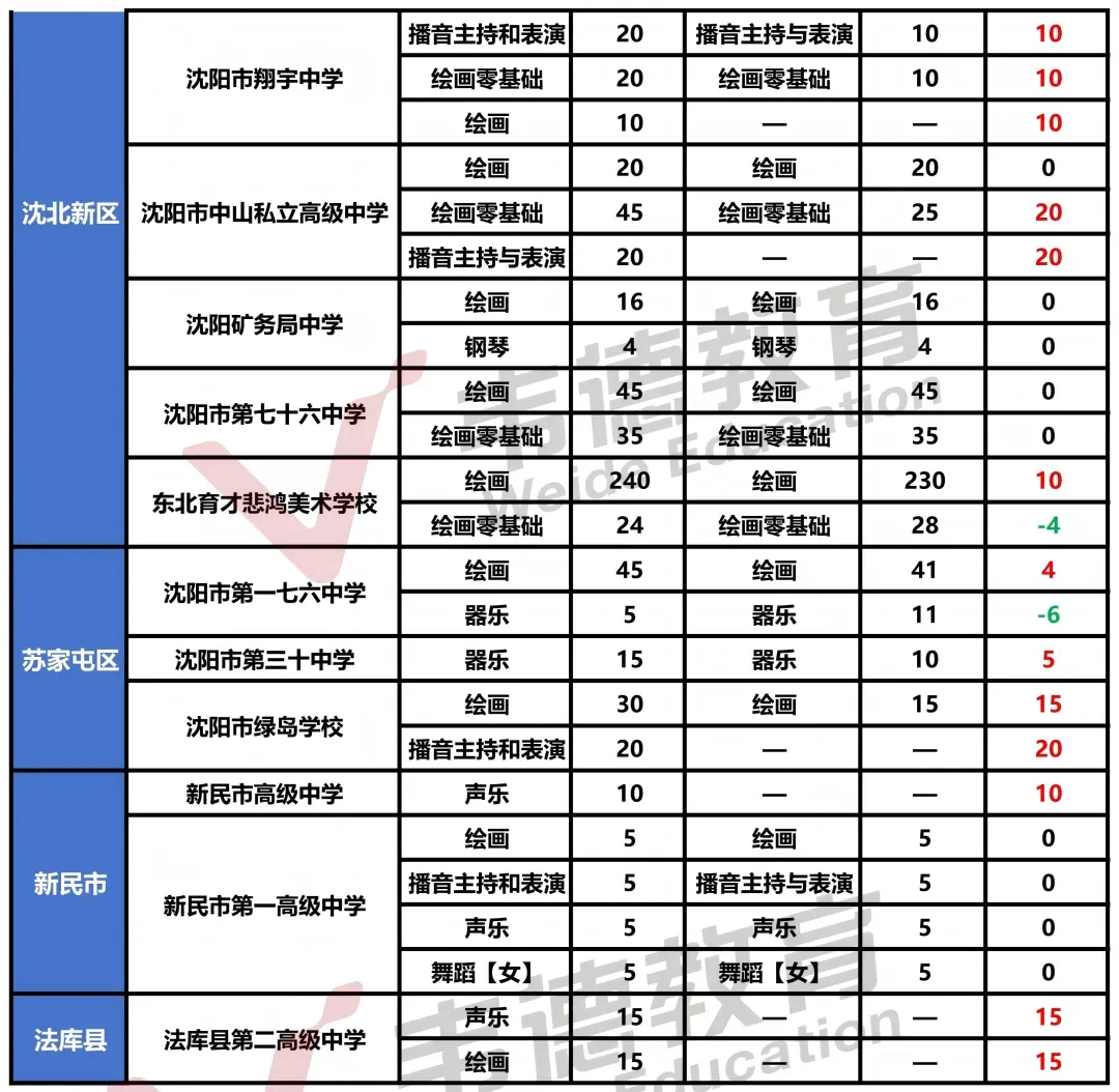 2025年沈阳中考录取分数线及招生计划!-第37张图片-四季读书网 2025年沈阳中考录取分数线及招生计划!-第37张图片-四季读书网
