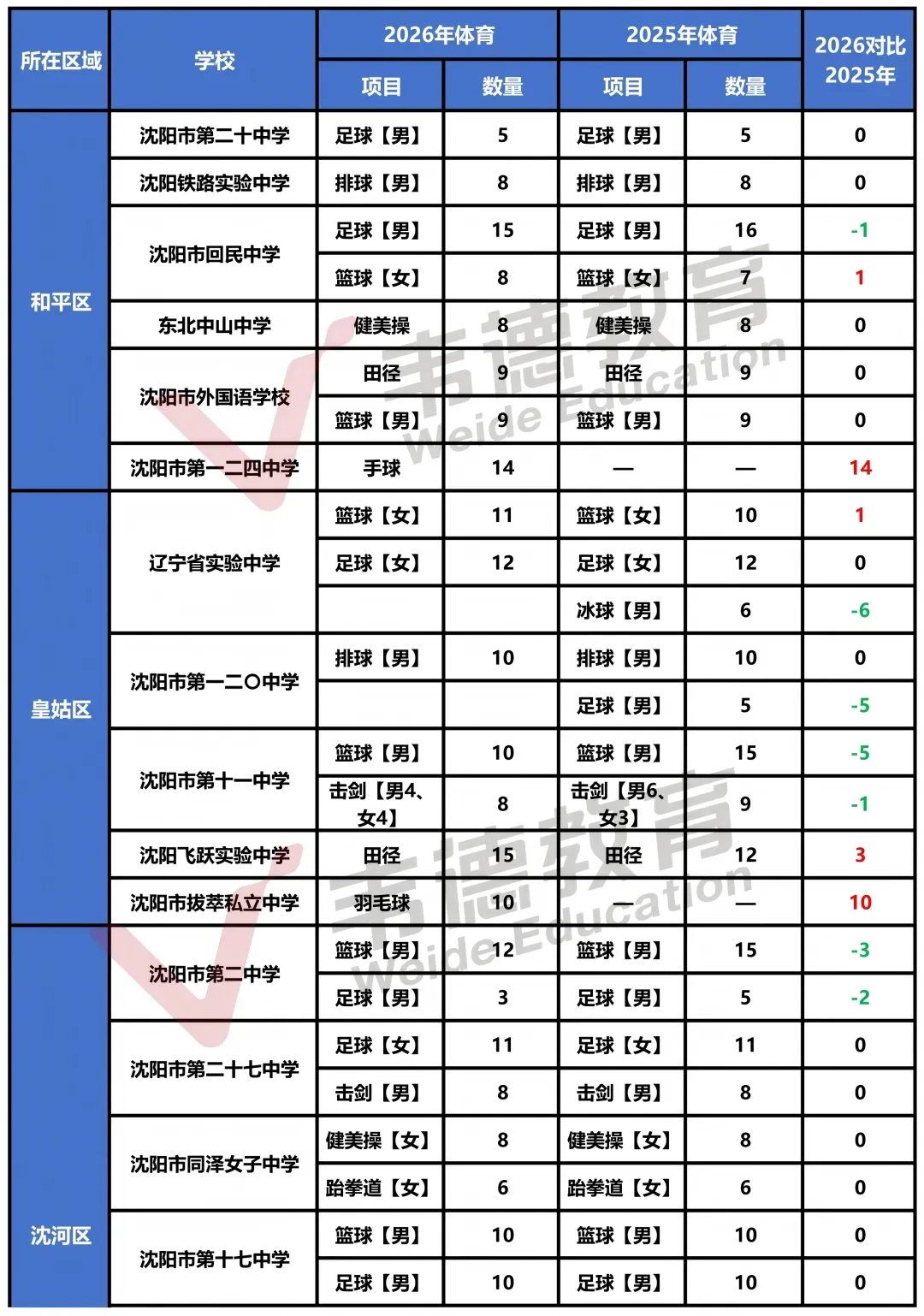 2025年沈阳中考录取分数线及招生计划!-第38张图片-四季读书网 2025年沈阳中考录取分数线及招生计划!-第38张图片-四季读书网