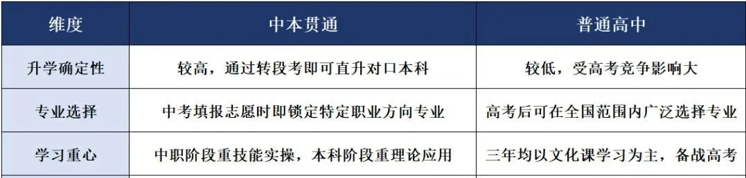 普高不是唯一!昆山中考升学多种选择-第3张图片-四季读书网 普高不是唯一!昆山中考升学多种选择-第3张图片-四季读书网