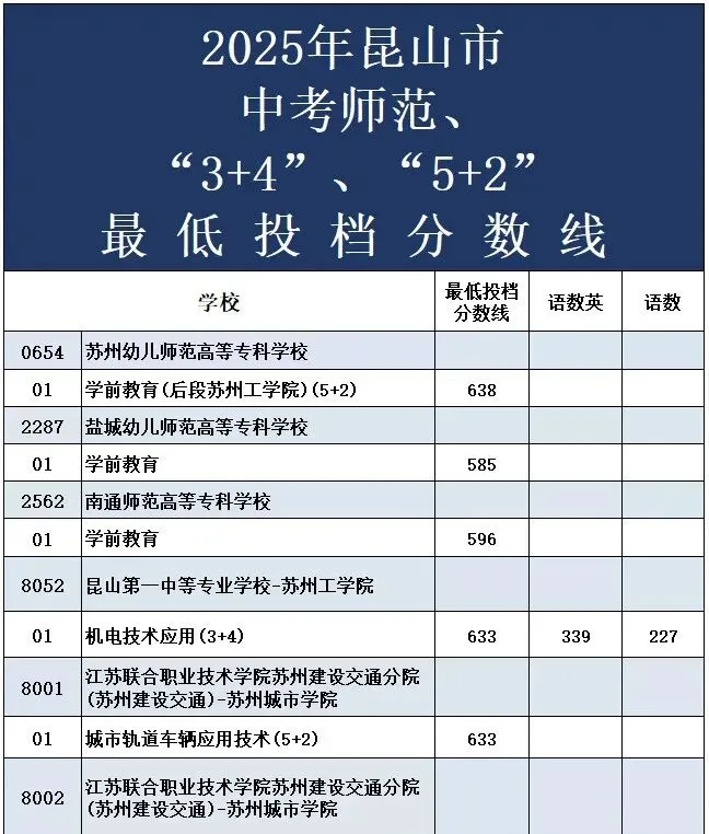 普高不是唯一!昆山中考升学多种选择-第4张图片-四季读书网 普高不是唯一!昆山中考升学多种选择-第4张图片-四季读书网