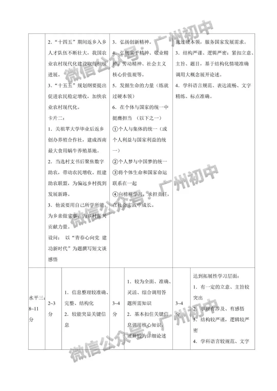 2026年番禺区中考二模试题及答案大汇总!(全科)-第110张图片-四季读书网 2026年番禺区中考二模试题及答案大汇总!(全科)-第110张图片-四季读书网