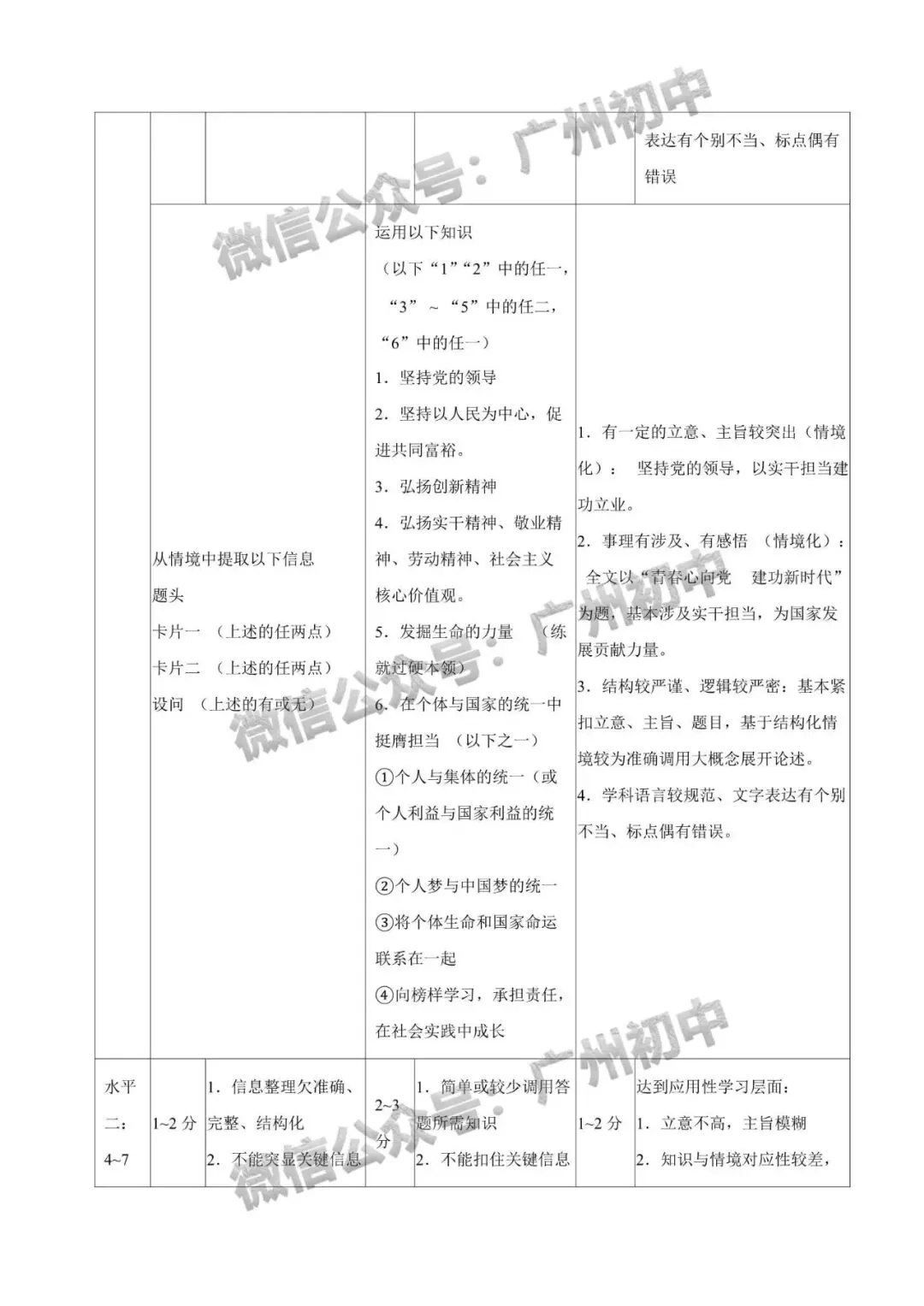 2026年番禺区中考二模试题及答案大汇总!(全科)-第111张图片-四季读书网 2026年番禺区中考二模试题及答案大汇总!(全科)-第111张图片-四季读书网