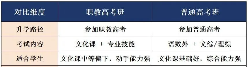 普高不是唯一!昆山中考升学多种选择-第6张图片-四季读书网 普高不是唯一!昆山中考升学多种选择-第6张图片-四季读书网