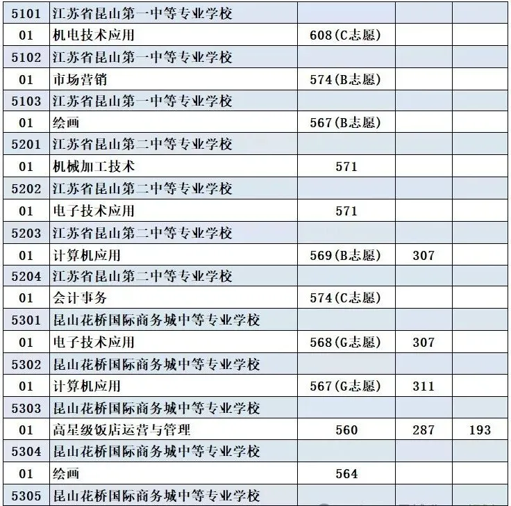 普高不是唯一!昆山中考升学多种选择-第7张图片-四季读书网 普高不是唯一!昆山中考升学多种选择-第7张图片-四季读书网