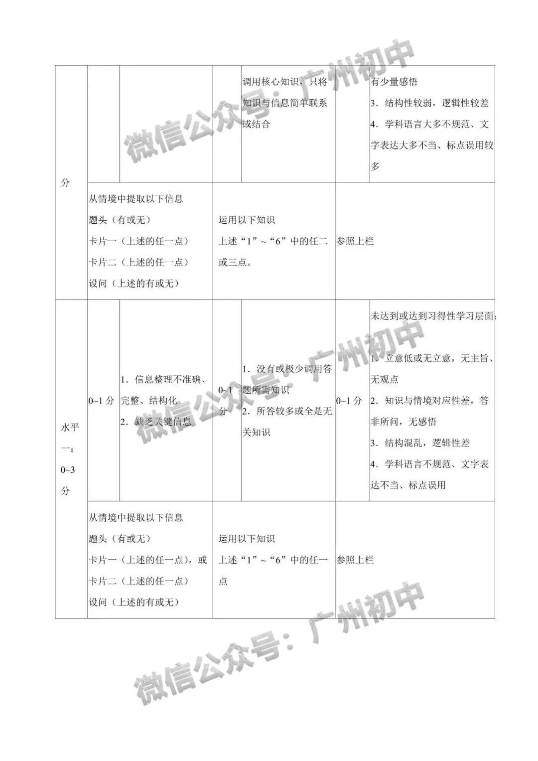 2026年番禺区中考二模试题及答案大汇总!(全科)-第112张图片-四季读书网 2026年番禺区中考二模试题及答案大汇总!(全科)-第112张图片-四季读书网