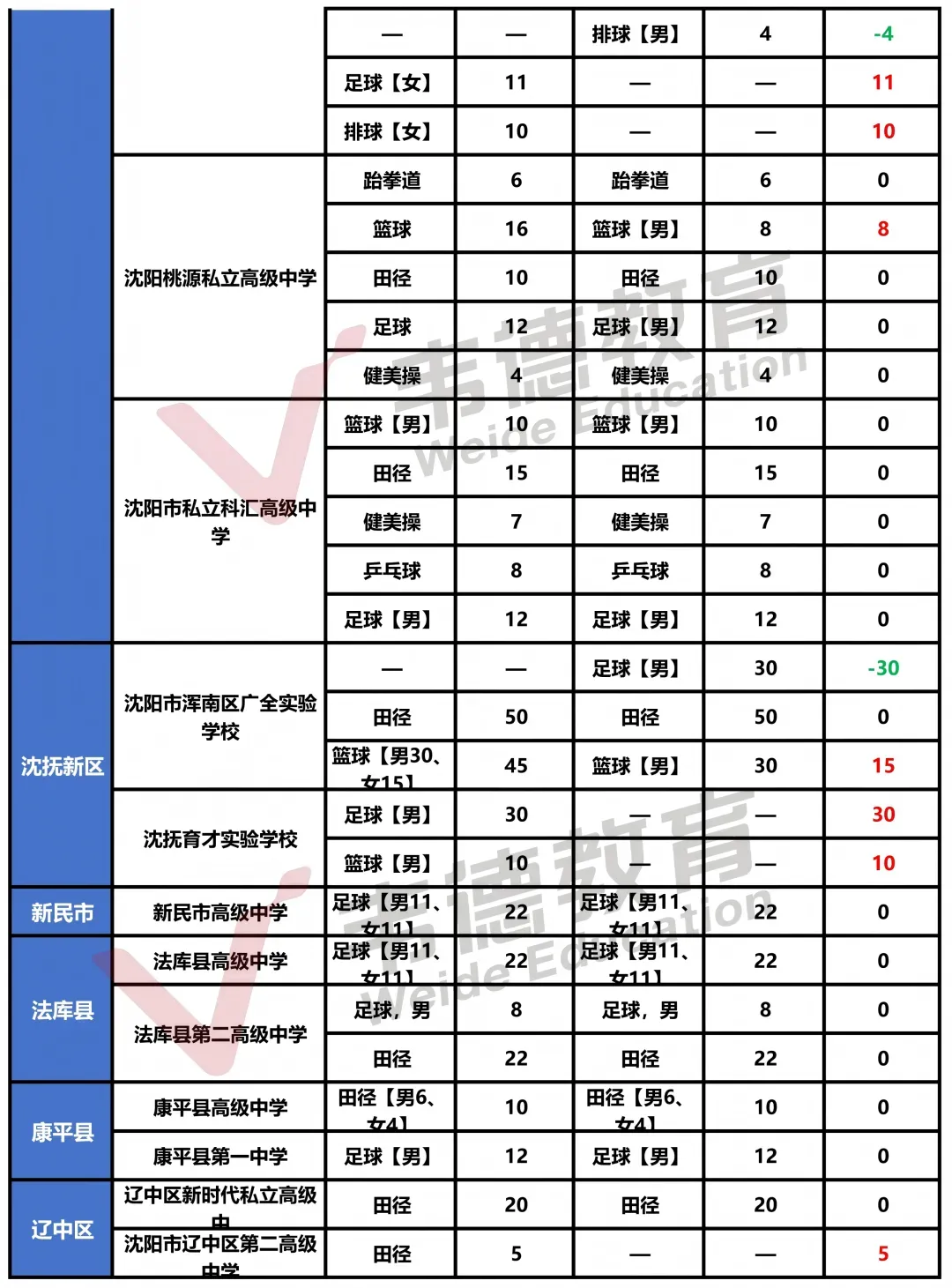 2025年沈阳中考录取分数线及招生计划!-第43张图片-四季读书网 2025年沈阳中考录取分数线及招生计划!-第43张图片-四季读书网