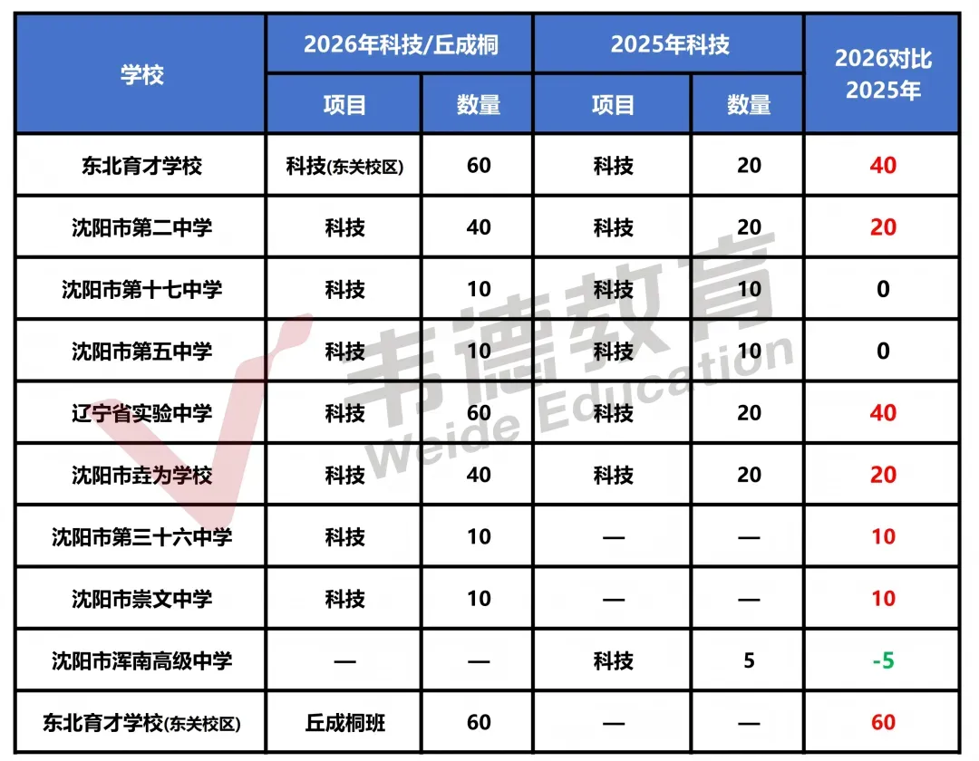 2025年沈阳中考录取分数线及招生计划!-第44张图片-四季读书网 2025年沈阳中考录取分数线及招生计划!-第44张图片-四季读书网
