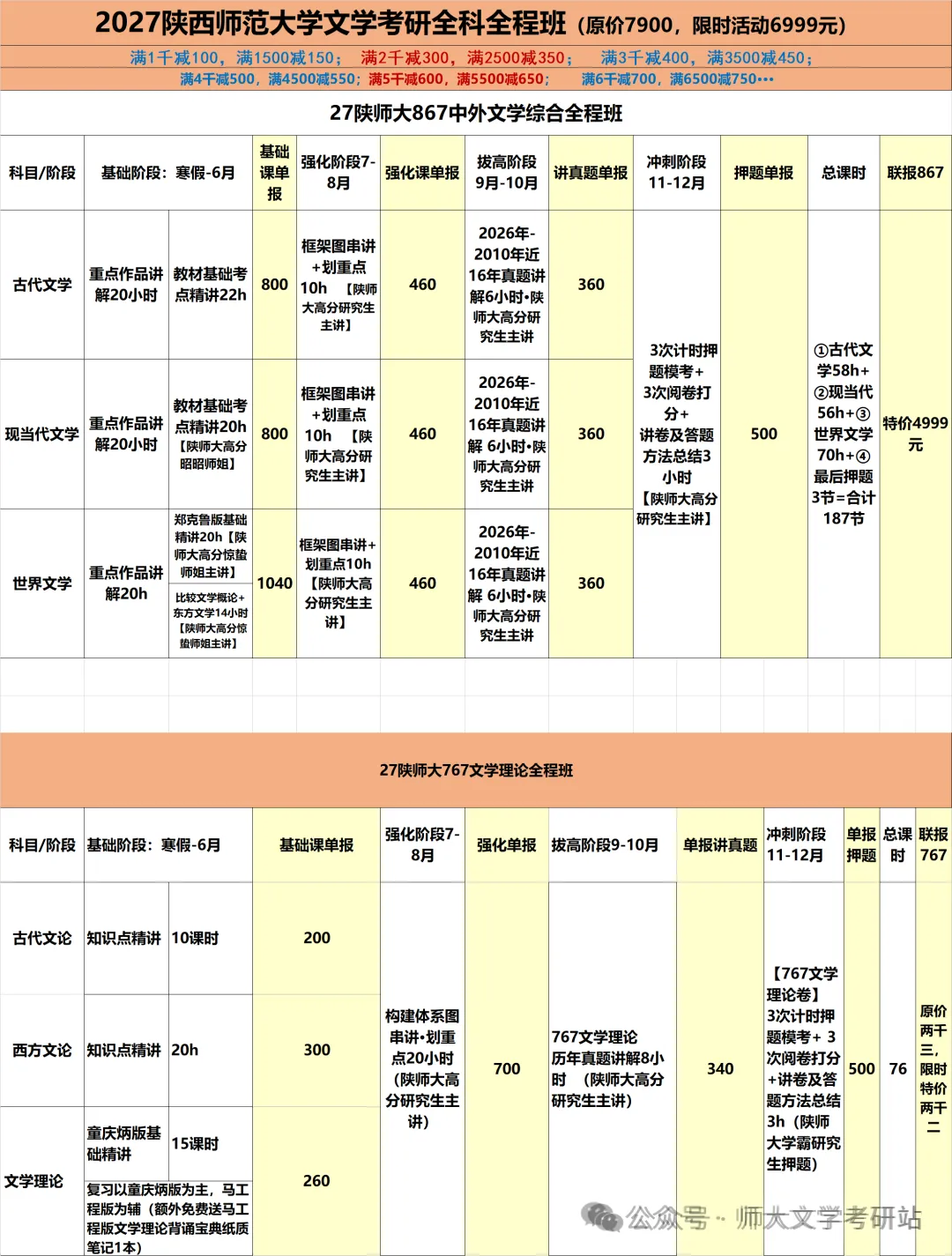【27陕师大文学考研】承上启下6月备考计划,真题+刷题双主线稳步推进-第21张图片-四季读书网