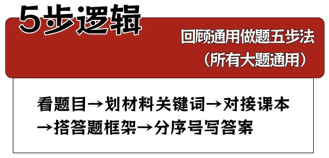 中考道法大题精讲(第 2 期):意义题 + 建议题,万能分层答题法-第2张图片-四季读书网 中考道法大题精讲(第 2 期):意义题 + 建议题,万能分层答题法-第2张图片-四季读书网