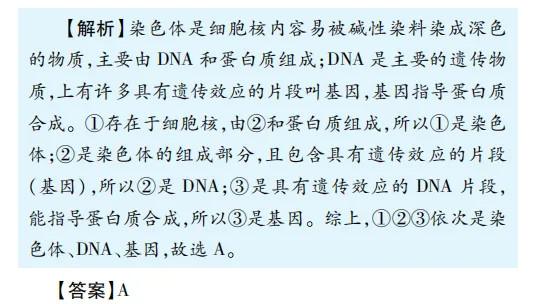 中考魔方丨生物·生物的遗传和变异-第13张图片-四季读书网 中考魔方丨生物·生物的遗传和变异-第13张图片-四季读书网