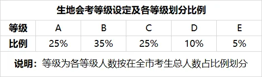 2026年初二生地会考真题&模拟卷汇总!初二佛山家长码住收藏→-第4张图片-四季读书网 2026年初二生地会考真题&模拟卷汇总!初二佛山家长码住收藏→-第4张图片-四季读书网