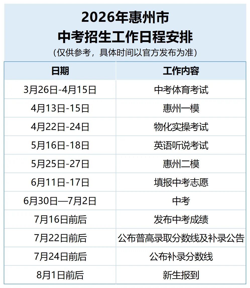 惠州中考 | 2026年惠州中考志愿填报6月11日正式开始,你想知道的都在这里!(附填报入口)-第5张图片-四季读书网