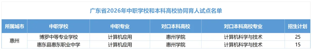 惠州中考 | 2026年惠州中考志愿填报6月11日正式开始,你想知道的都在这里!(附填报入口)-第6张图片-四季读书网
