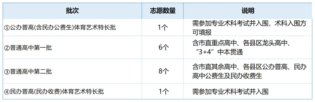 惠州中考 | 2026年惠州中考志愿填报6月11日正式开始,你想知道的都在这里!(附填报入口)-第7张图片-四季读书网