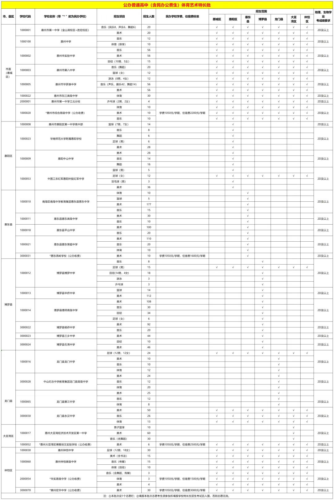 惠州中考 | 2026年惠州中考志愿填报6月11日正式开始,你想知道的都在这里!(附填报入口)-第8张图片-四季读书网