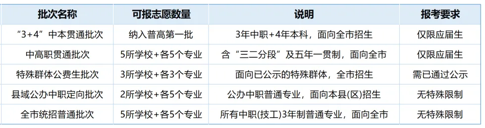 惠州中考 | 2026年惠州中考志愿填报6月11日正式开始,你想知道的都在这里!(附填报入口)-第12张图片-四季读书网