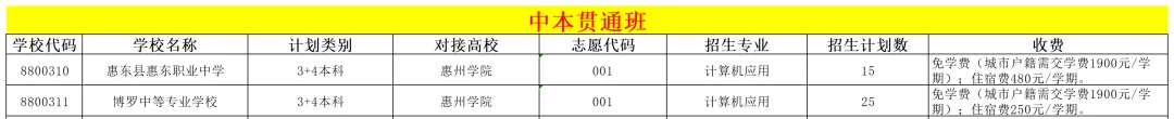 惠州中考 | 2026年惠州中考志愿填报6月11日正式开始,你想知道的都在这里!(附填报入口)-第13张图片-四季读书网