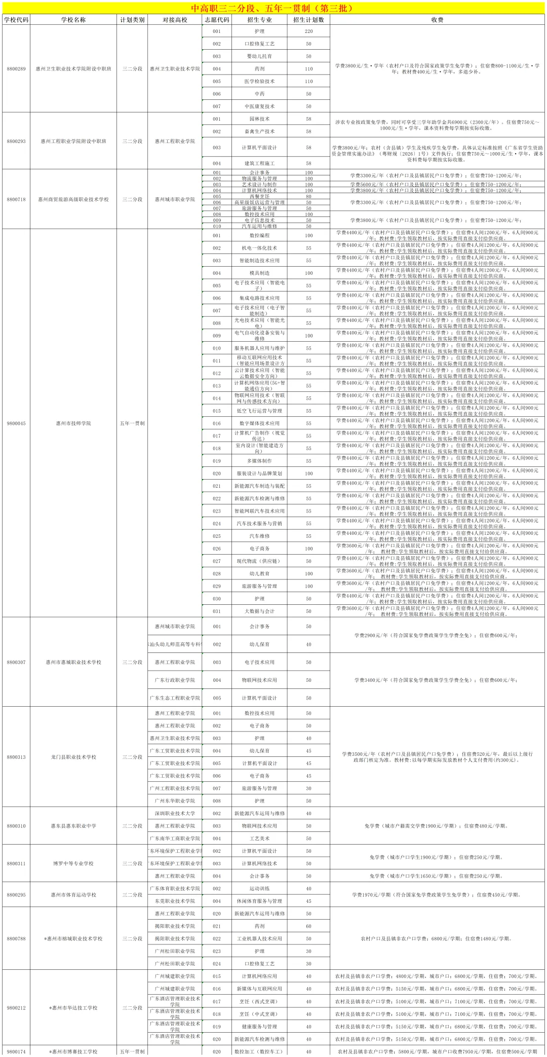 惠州中考 | 2026年惠州中考志愿填报6月11日正式开始,你想知道的都在这里!(附填报入口)-第14张图片-四季读书网