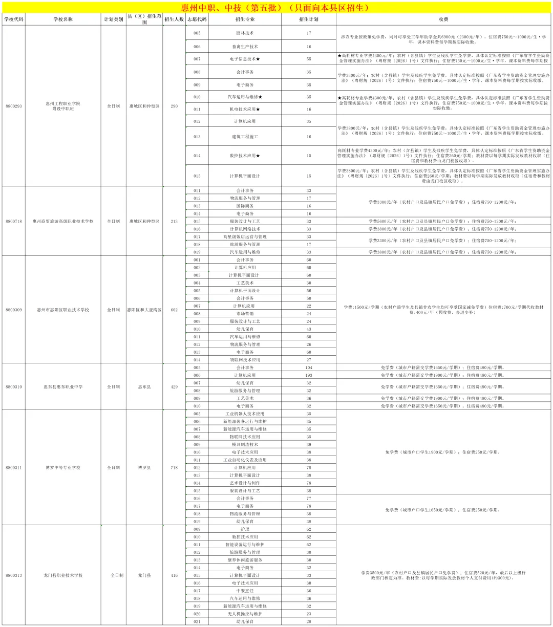 惠州中考 | 2026年惠州中考志愿填报6月11日正式开始,你想知道的都在这里!(附填报入口)-第16张图片-四季读书网