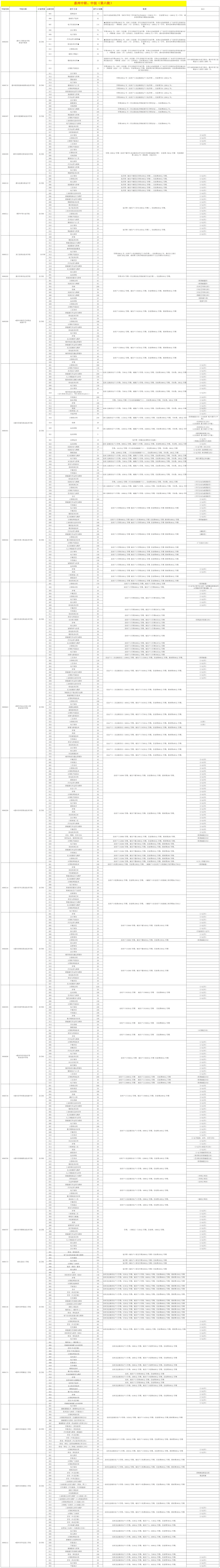 惠州中考 | 2026年惠州中考志愿填报6月11日正式开始,你想知道的都在这里!(附填报入口)-第17张图片-四季读书网