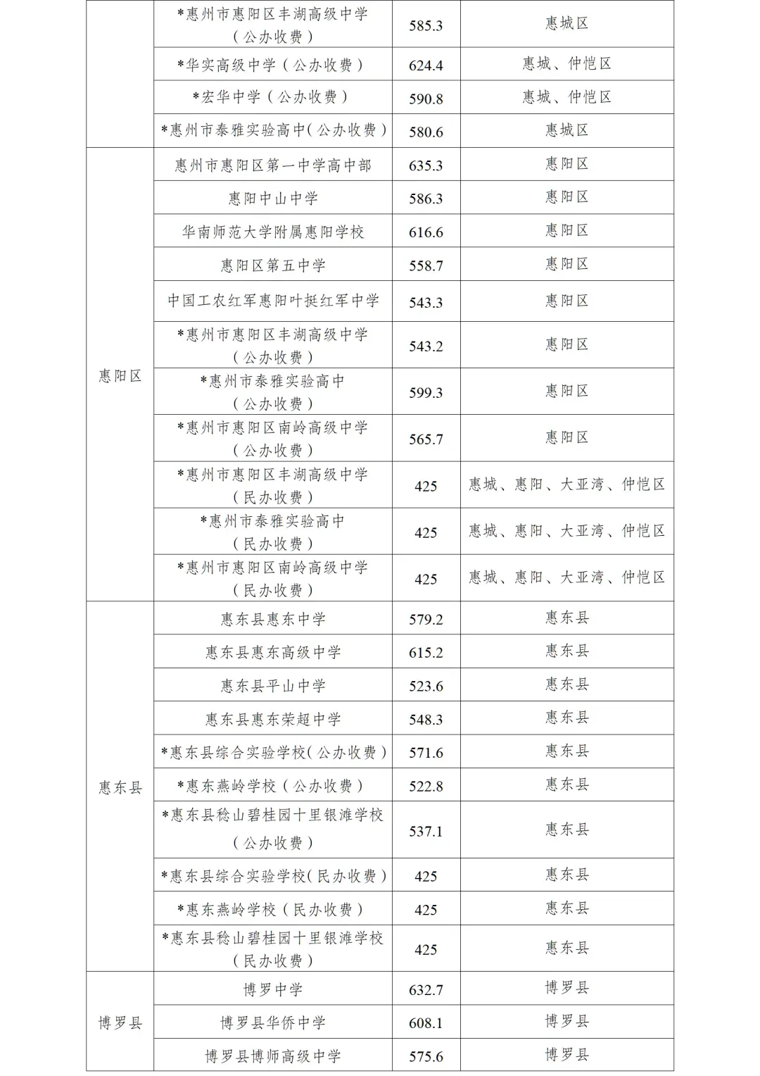 惠州中考 | 2026年惠州中考志愿填报6月11日正式开始,你想知道的都在这里!(附填报入口)-第22张图片-四季读书网