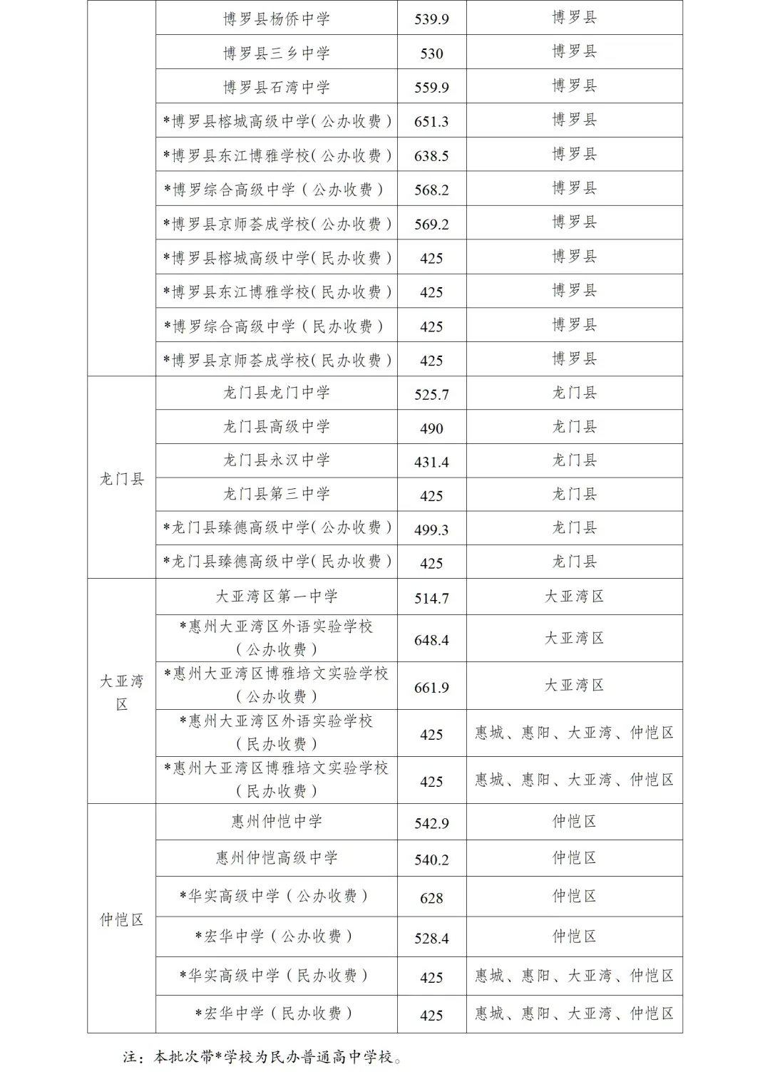 惠州中考 | 2026年惠州中考志愿填报6月11日正式开始,你想知道的都在这里!(附填报入口)-第23张图片-四季读书网