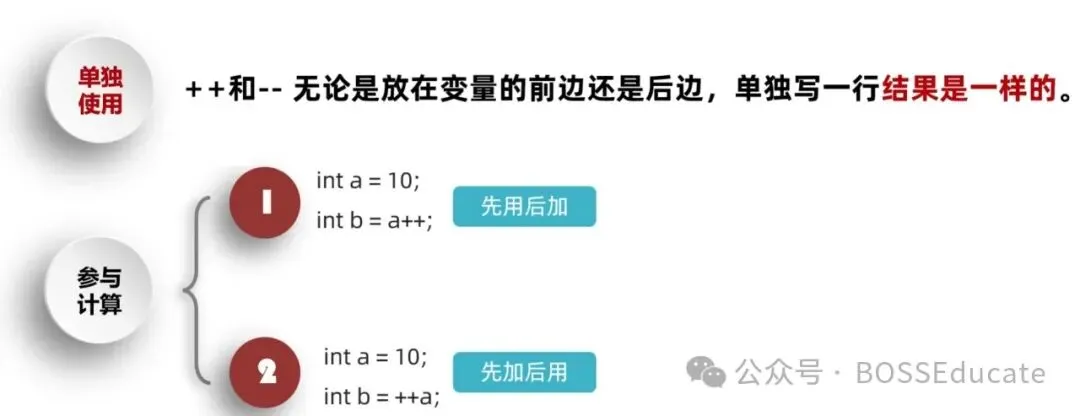 GESP:2024年12月 C++一级 真题及解析-第12张图片-四季读书网 GESP:2024年12月 C++一级 真题及解析-第12张图片-四季读书网