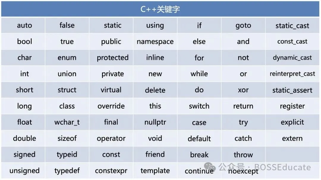 GESP:2024年12月 C++一级 真题及解析-第21张图片-四季读书网 GESP:2024年12月 C++一级 真题及解析-第21张图片-四季读书网