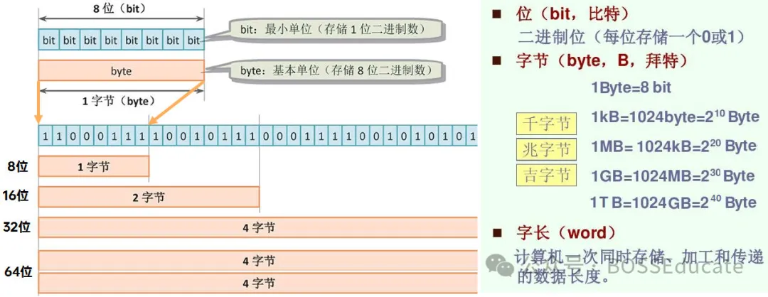 GESP:2024年12月 C++二级 真题及解析-第13张图片-四季读书网 GESP:2024年12月 C++二级 真题及解析-第13张图片-四季读书网