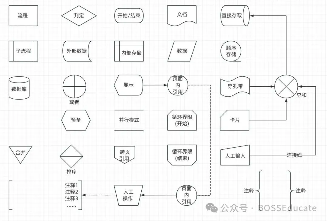 GESP:2025年3月 C++二级 真题及解析-第11张图片-四季读书网 GESP:2025年3月 C++二级 真题及解析-第11张图片-四季读书网