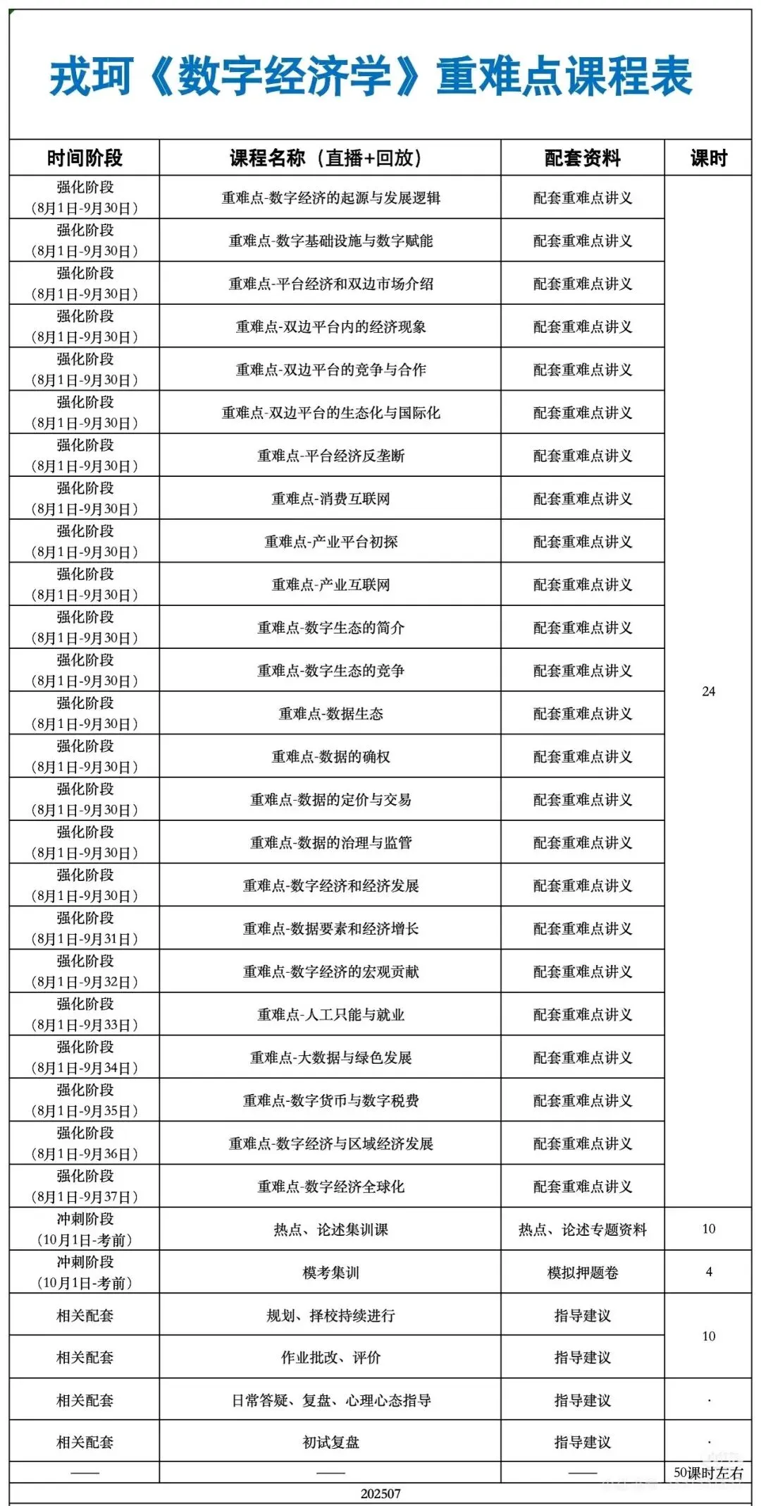 戎珂数字经济真题都考什么?-第7张图片-四季读书网