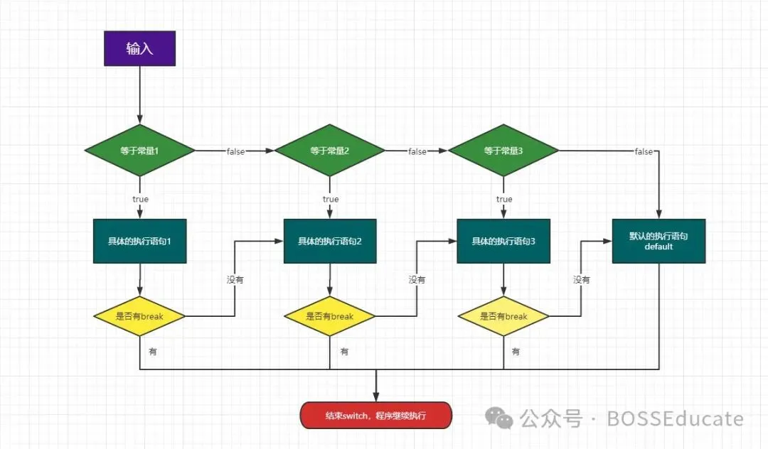 GESP:2025年3月 C++一级 真题及解析-第9张图片-四季读书网