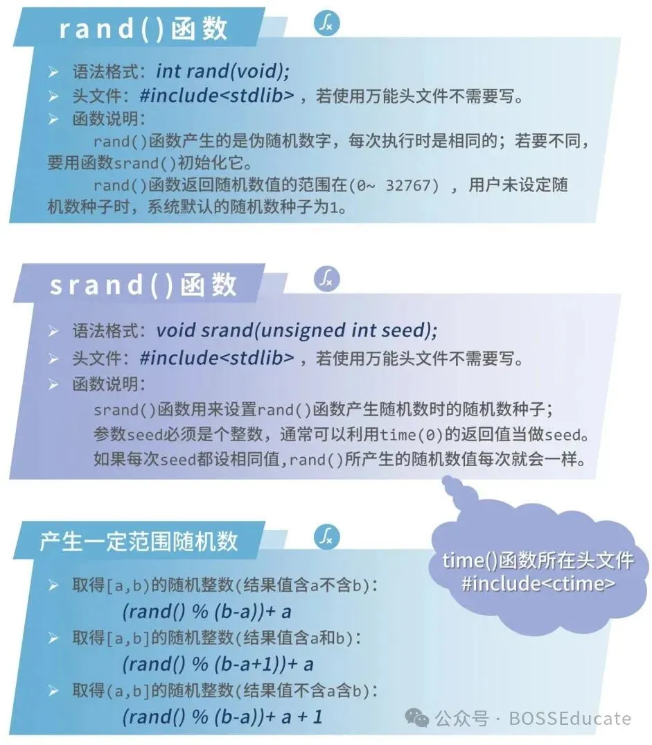 GESP:2025年3月 C++二级 真题及解析-第16张图片-四季读书网 GESP:2025年3月 C++二级 真题及解析-第16张图片-四季读书网