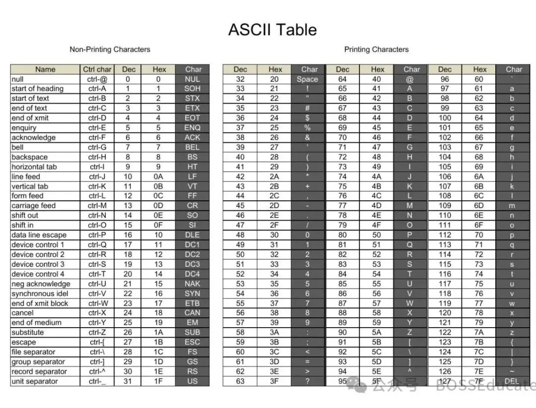 GESP:2025年3月 C++一级 真题及解析-第19张图片-四季读书网