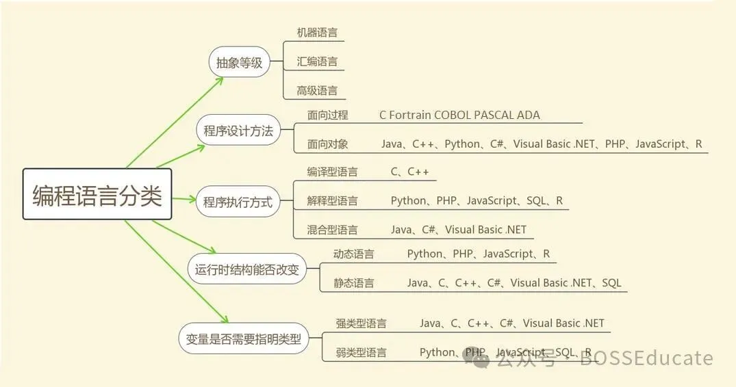 GESP:2025年3月 C++二级 真题及解析-第19张图片-四季读书网 GESP:2025年3月 C++二级 真题及解析-第19张图片-四季读书网