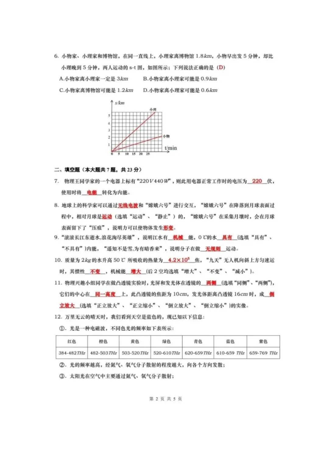 【中考】2025年上海中考物理试题和答案-第2张图片-四季读书网