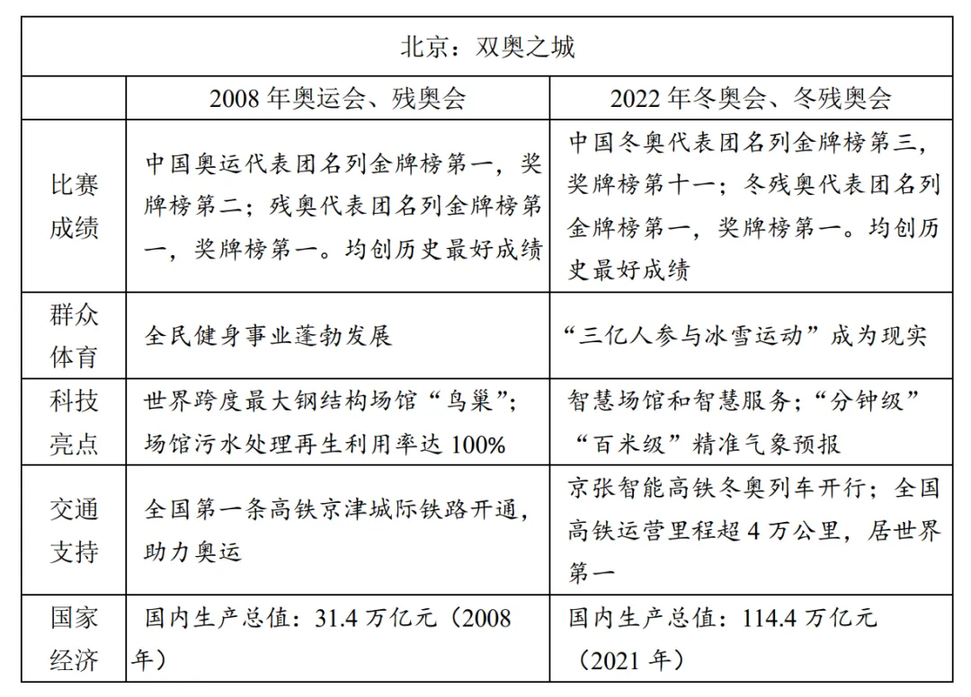 速看!安徽高考作文题目曝光,附历年真题和今年各省作文题-第9张图片-四季读书网 速看!安徽高考作文题目曝光,附历年真题和今年各省作文题-第9张图片-四季读书网