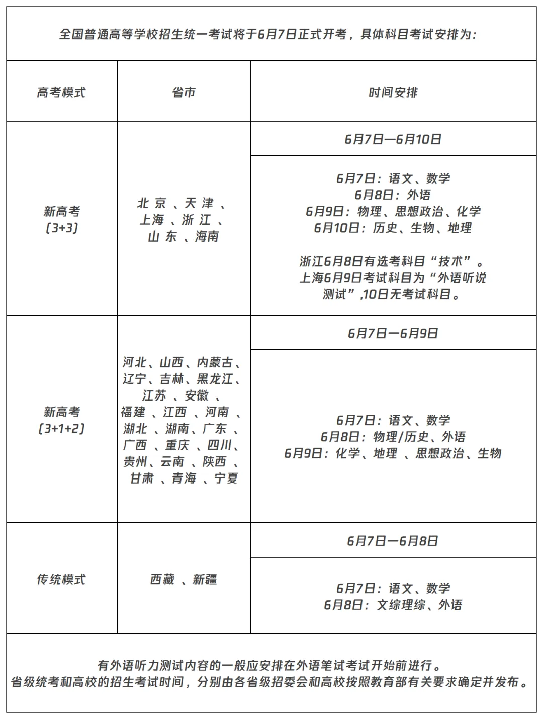 刚刚!2026年高考作文真题揭晓!-第2张图片-四季读书网