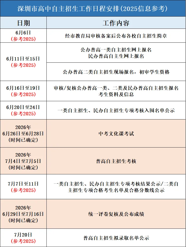 2026深圳中考自招即将开始!附自招简历模板+2025招生计划/控制线汇总-第5张图片-四季读书网 2026深圳中考自招即将开始!附自招简历模板+2025招生计划/控制线汇总-第5张图片-四季读书网