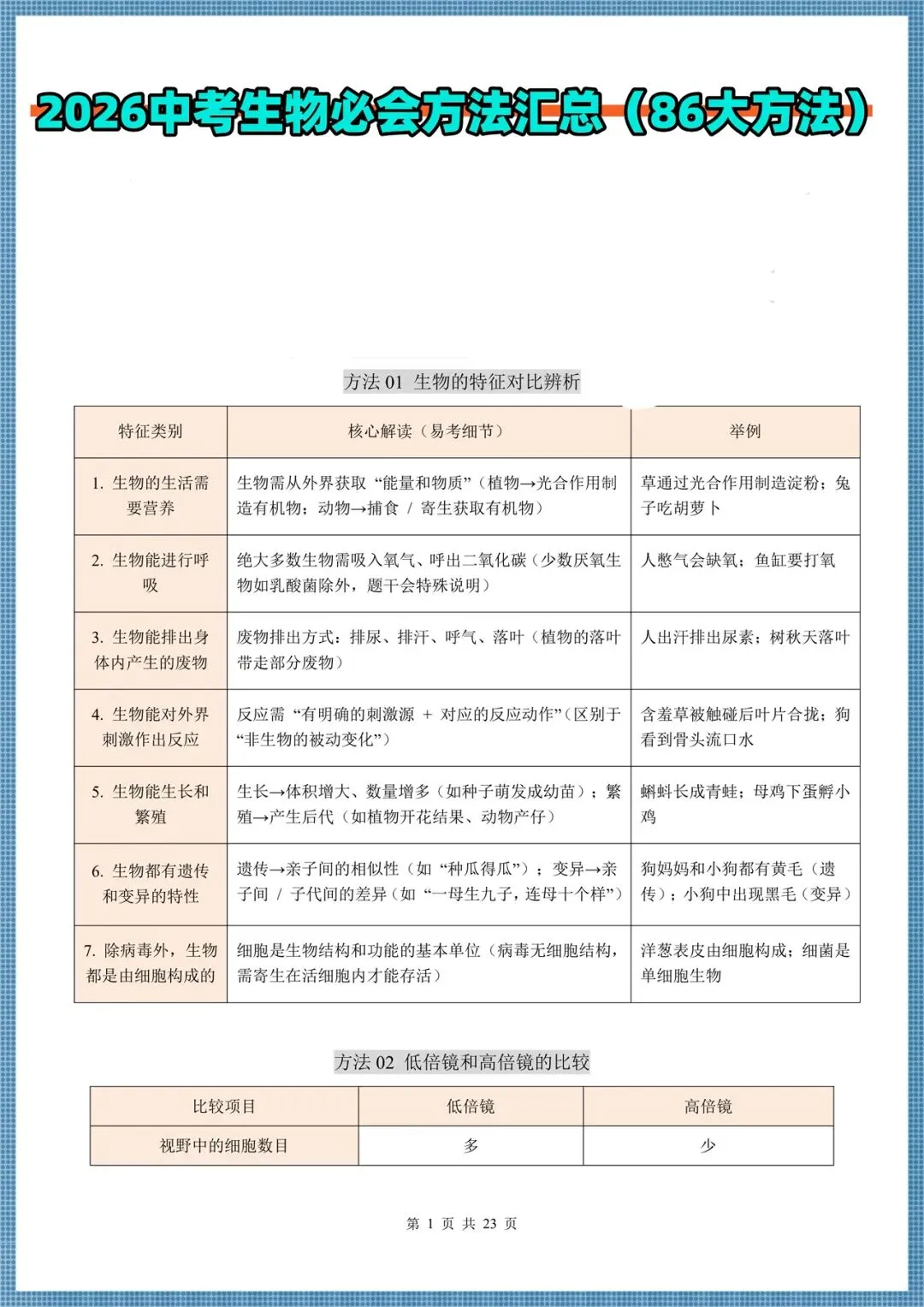 生地会考|2026中考生物必会方法汇总(86大方法)考前务必掌握,电子版可打印!-第1张图片-四季读书网