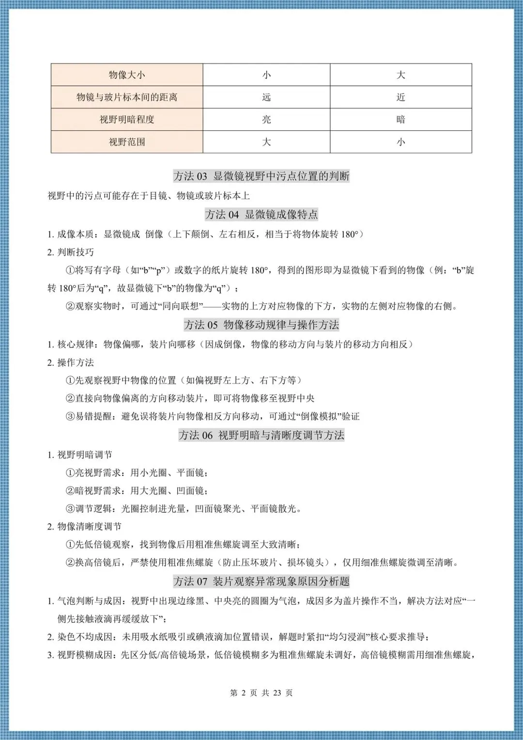 生地会考|2026中考生物必会方法汇总(86大方法)考前务必掌握,电子版可打印!-第2张图片-四季读书网