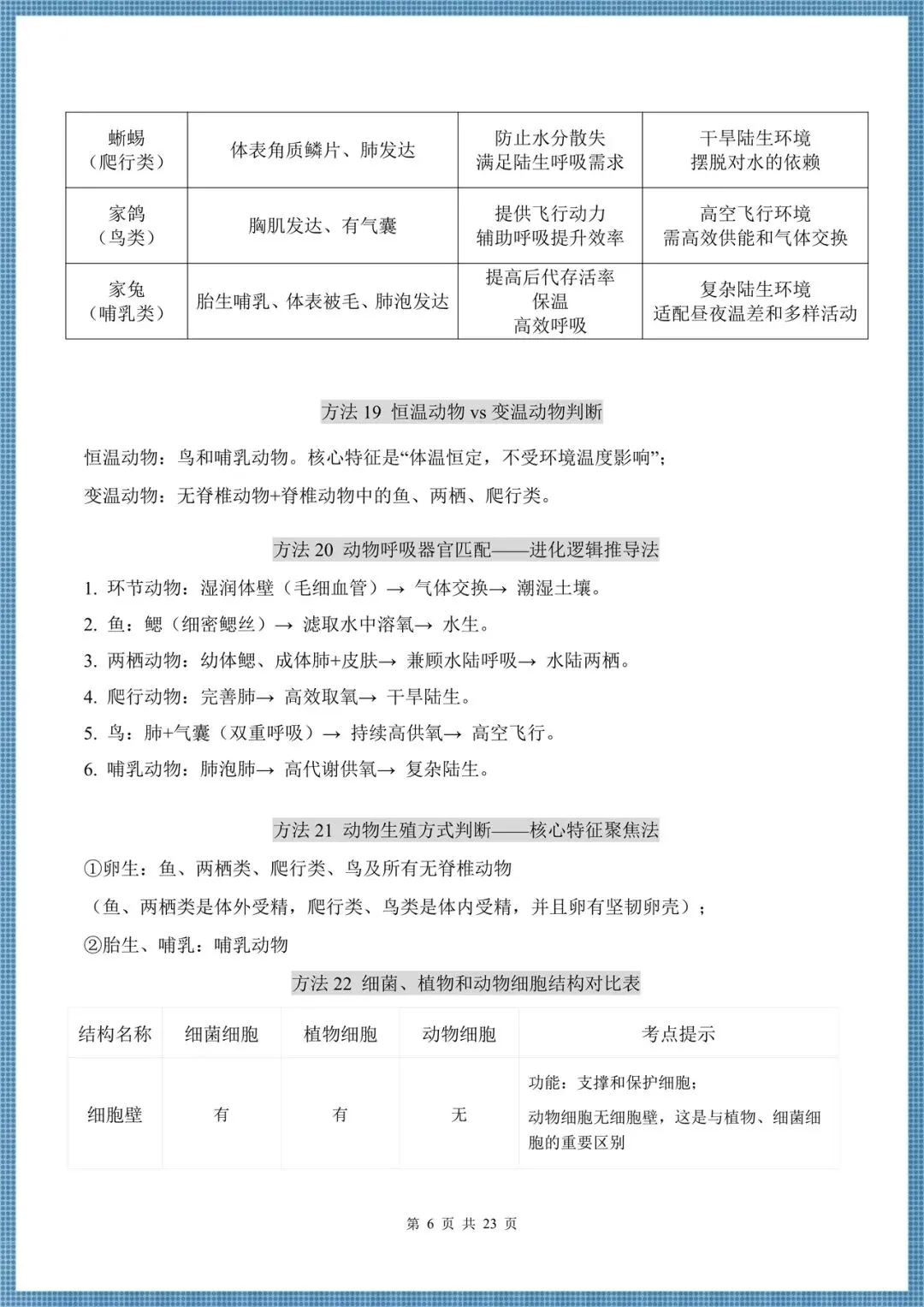 生地会考|2026中考生物必会方法汇总(86大方法)考前务必掌握,电子版可打印!-第6张图片-四季读书网