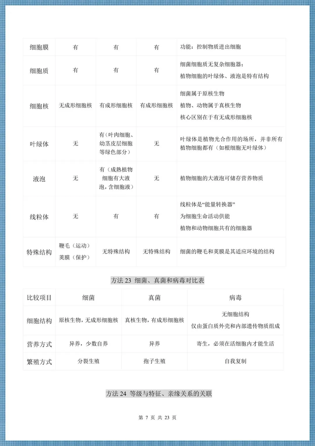 生地会考|2026中考生物必会方法汇总(86大方法)考前务必掌握,电子版可打印!-第7张图片-四季读书网