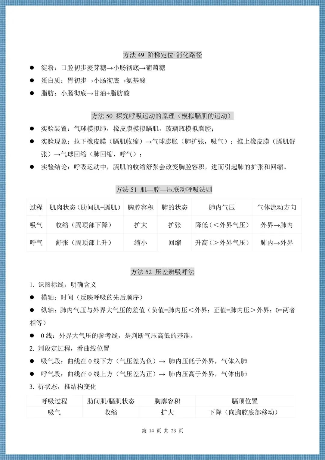 生地会考|2026中考生物必会方法汇总(86大方法)考前务必掌握,电子版可打印!-第14张图片-四季读书网