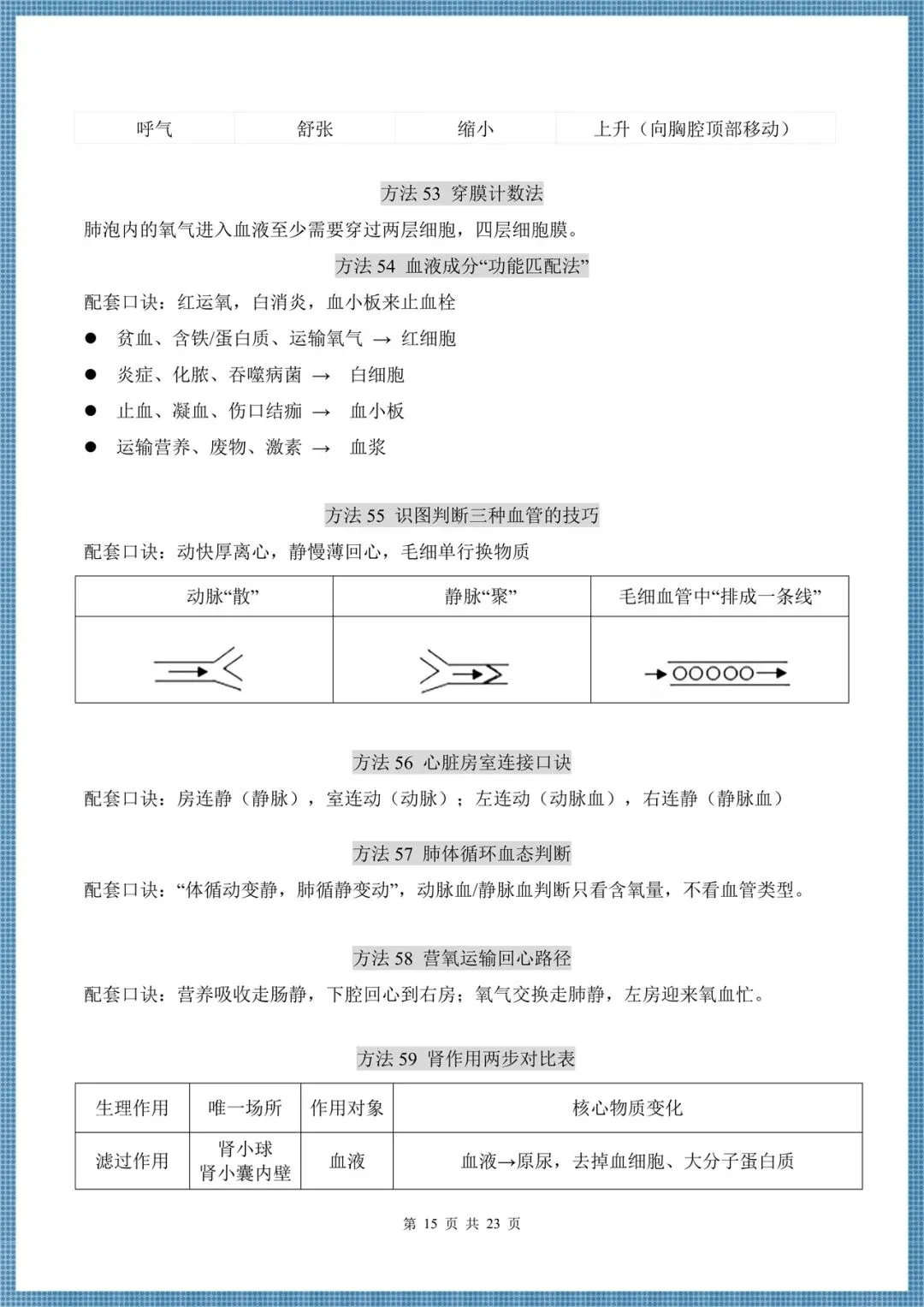 生地会考|2026中考生物必会方法汇总(86大方法)考前务必掌握,电子版可打印!-第15张图片-四季读书网