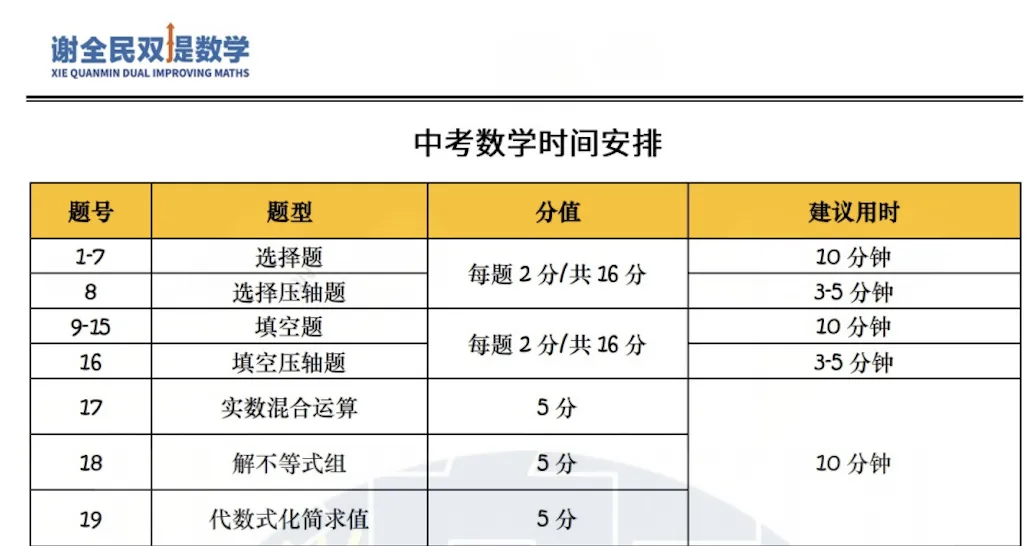 【2026中考做题时间表&满分元素对照表】领取,中考必备!-第4张图片-四季读书网