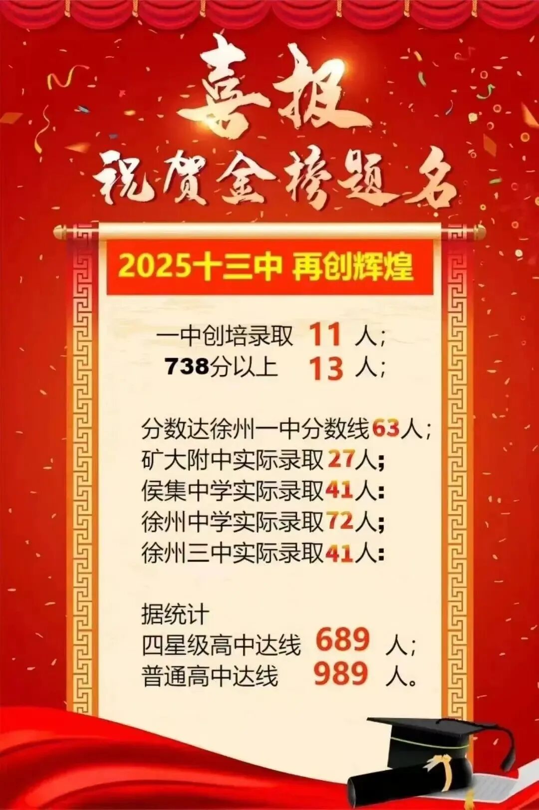 速看!徐州市区公办初中2025年中考成绩怎样,一起来看喜报!-第3张图片-四季读书网 速看!徐州市区公办初中2025年中考成绩怎样,一起来看喜报!-第3张图片-四季读书网