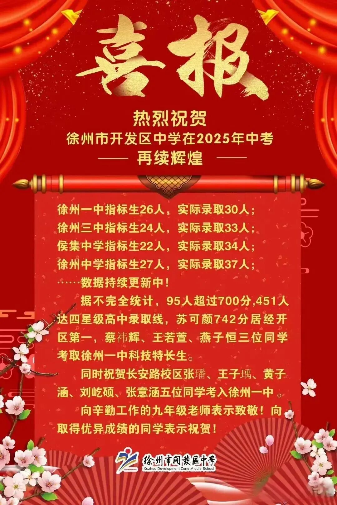速看!徐州市区公办初中2025年中考成绩怎样,一起来看喜报!-第6张图片-四季读书网 速看!徐州市区公办初中2025年中考成绩怎样,一起来看喜报!-第6张图片-四季读书网