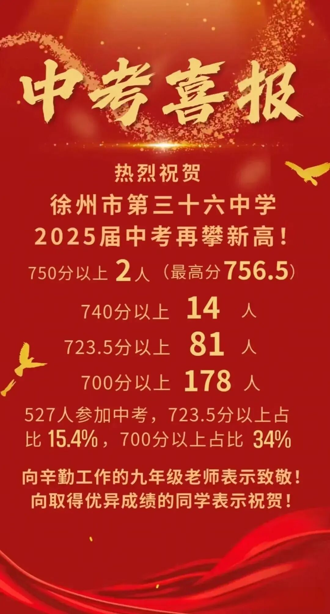 速看!徐州市区公办初中2025年中考成绩怎样,一起来看喜报!-第7张图片-四季读书网 速看!徐州市区公办初中2025年中考成绩怎样,一起来看喜报!-第7张图片-四季读书网